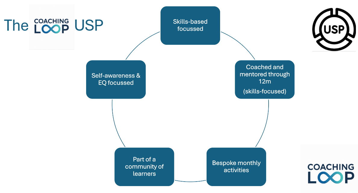 usp